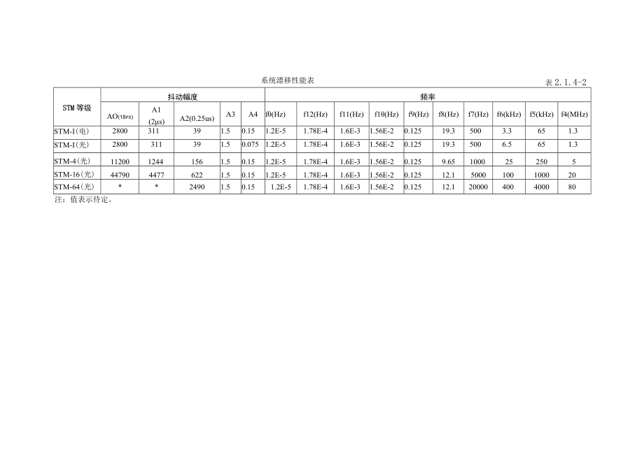 传输设备电源设备技术指标：.docx_第3页