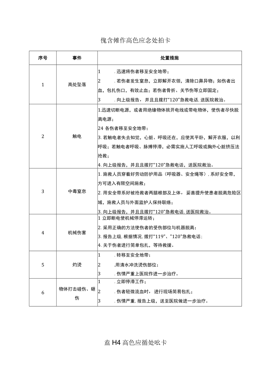 典型作业伤害应急处置告知卡.docx_第1页