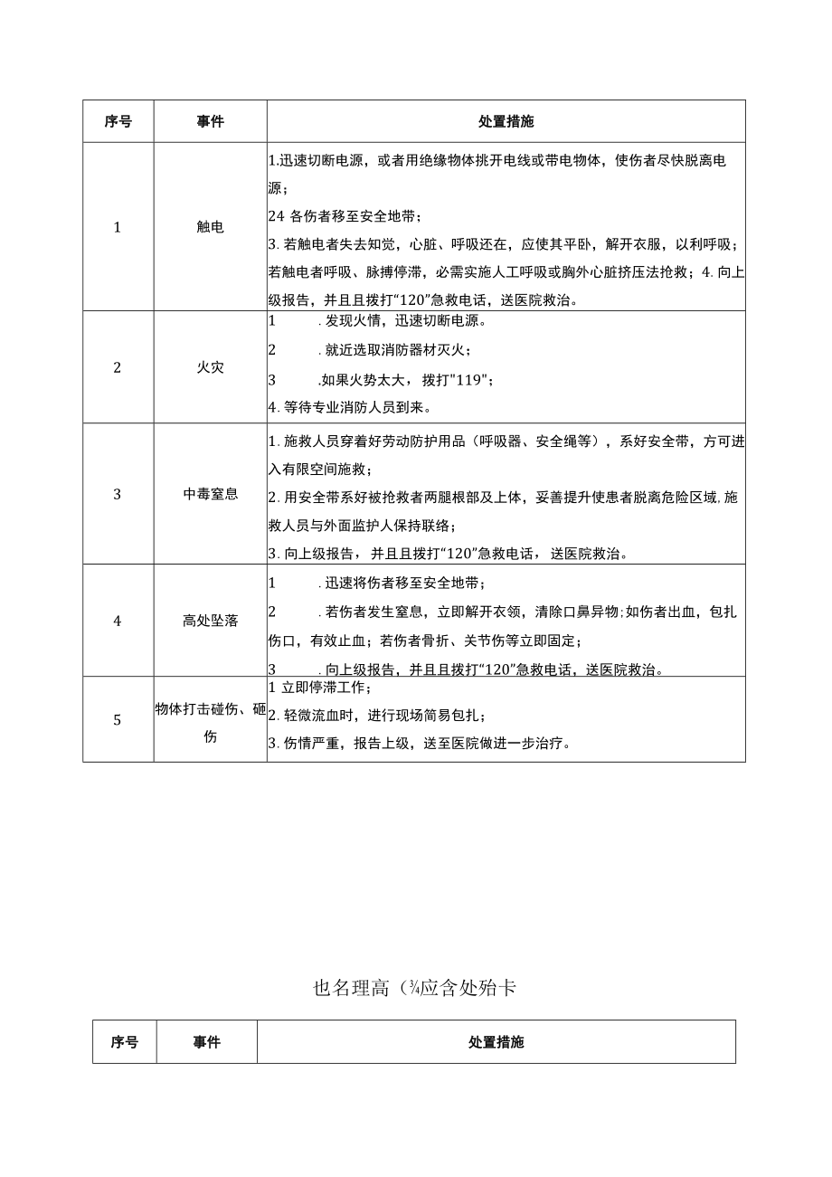 典型作业伤害应急处置告知卡.docx_第2页