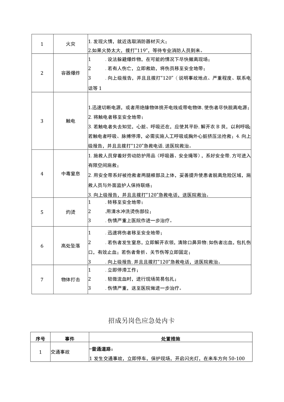 典型作业伤害应急处置告知卡.docx_第3页