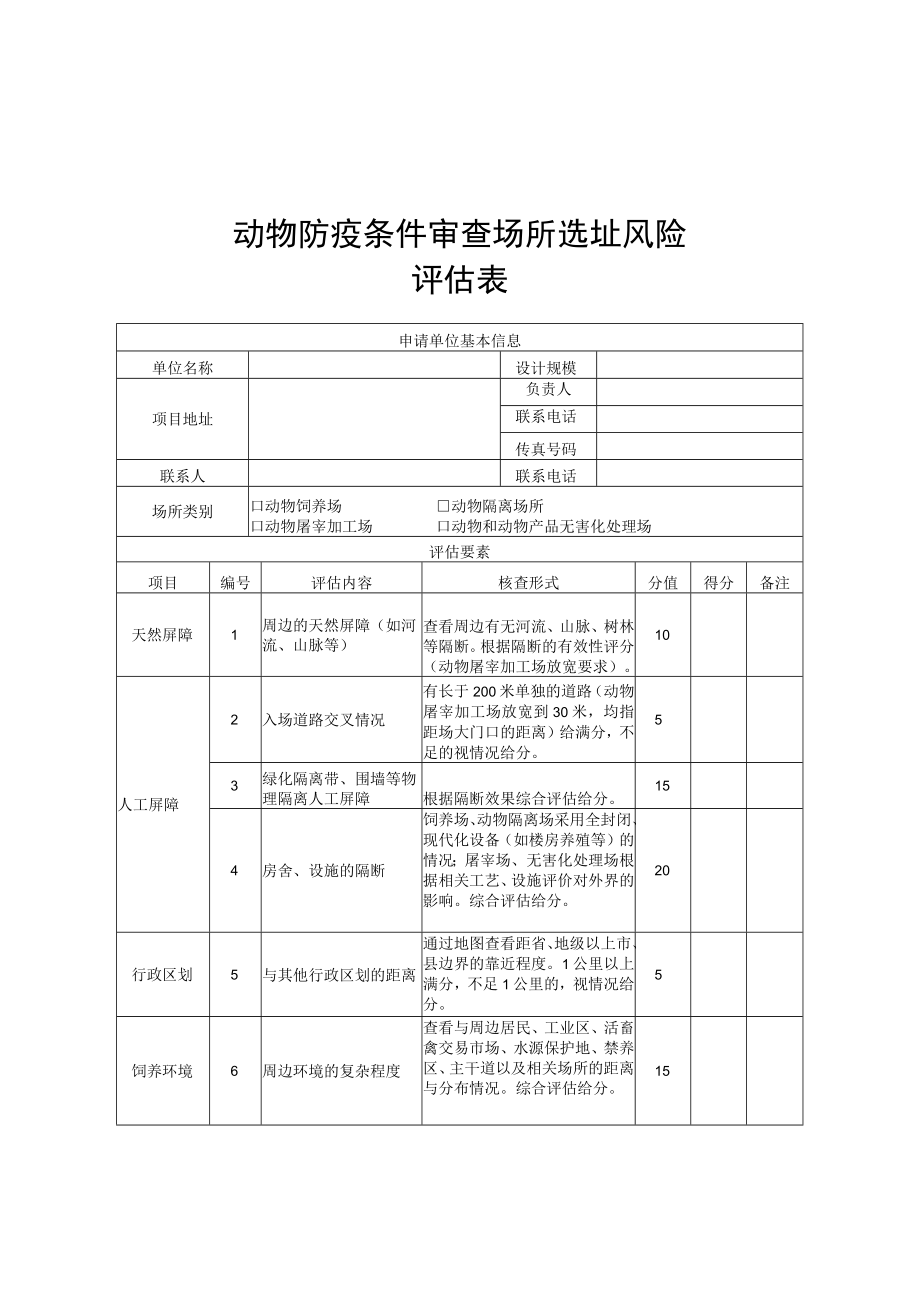 动物防疫条件审查场所选址风险评估申请表评估表.docx_第2页