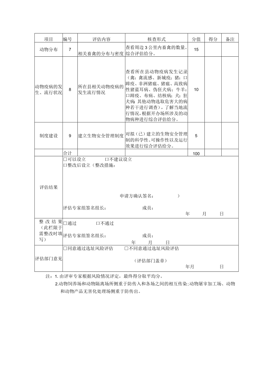 动物防疫条件审查场所选址风险评估申请表评估表.docx_第3页