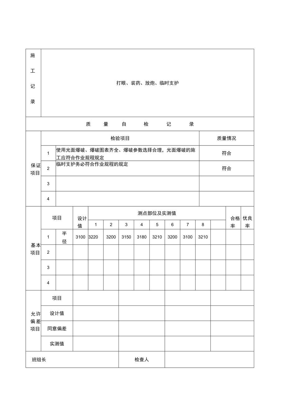 份回风立井施工及质量自检记录表.docx_第3页