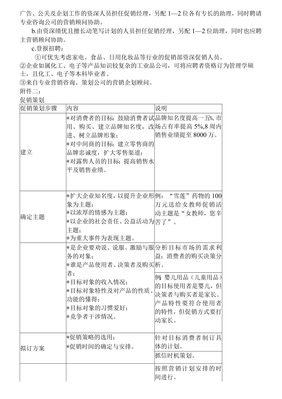 促销主管岗位职责及相关知识.docx_第2页