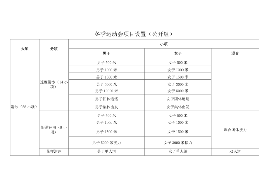 冬季运动会项目设置.docx_第1页