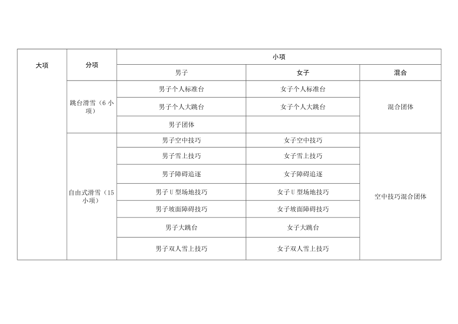 冬季运动会项目设置.docx_第3页