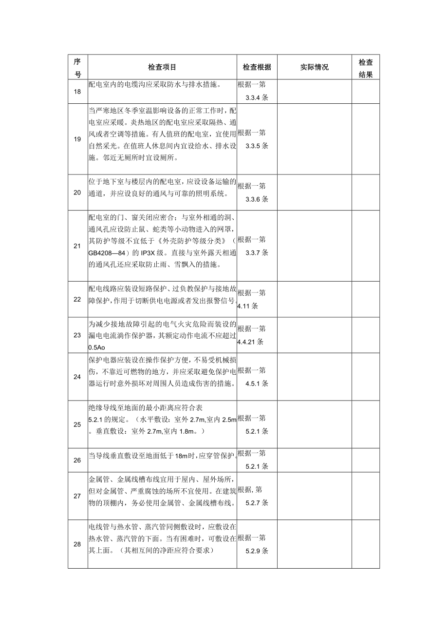 低压配电系统装置检查表汇编.docx_第3页