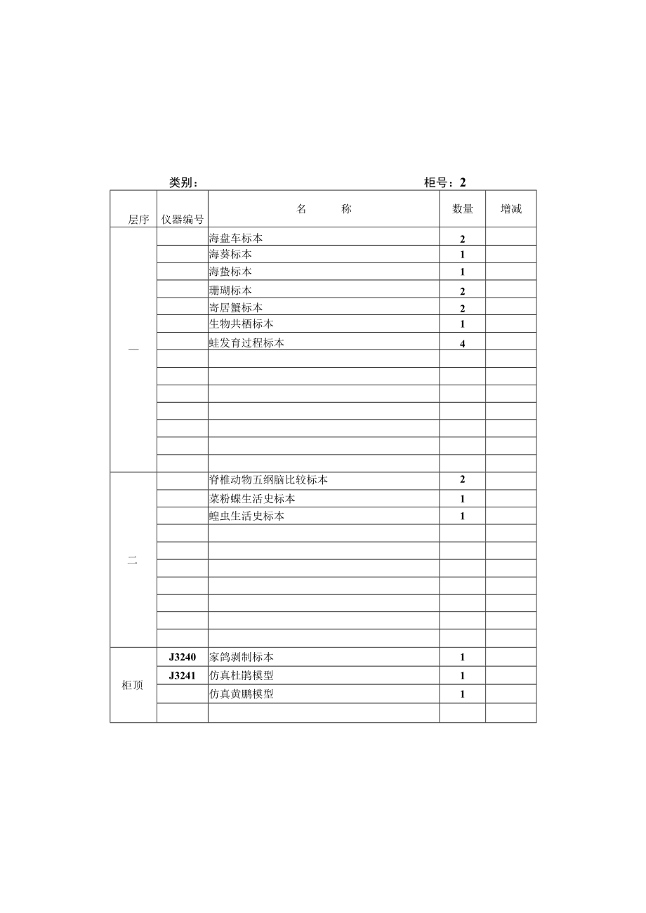 仪器柜存放仪器记录表.docx_第2页