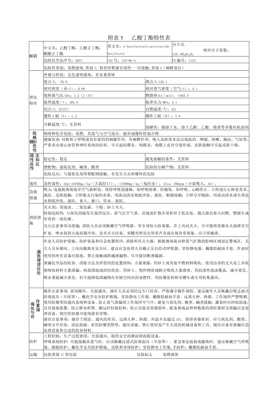 乙酸丁酯特性表.docx_第1页