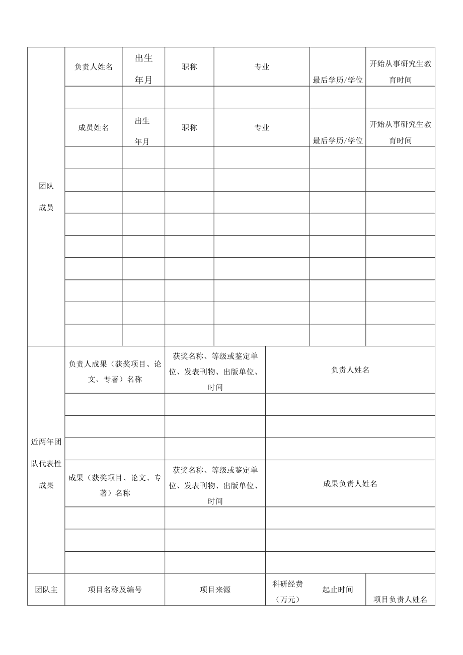 优秀研究生导师团队申报表.docx_第3页