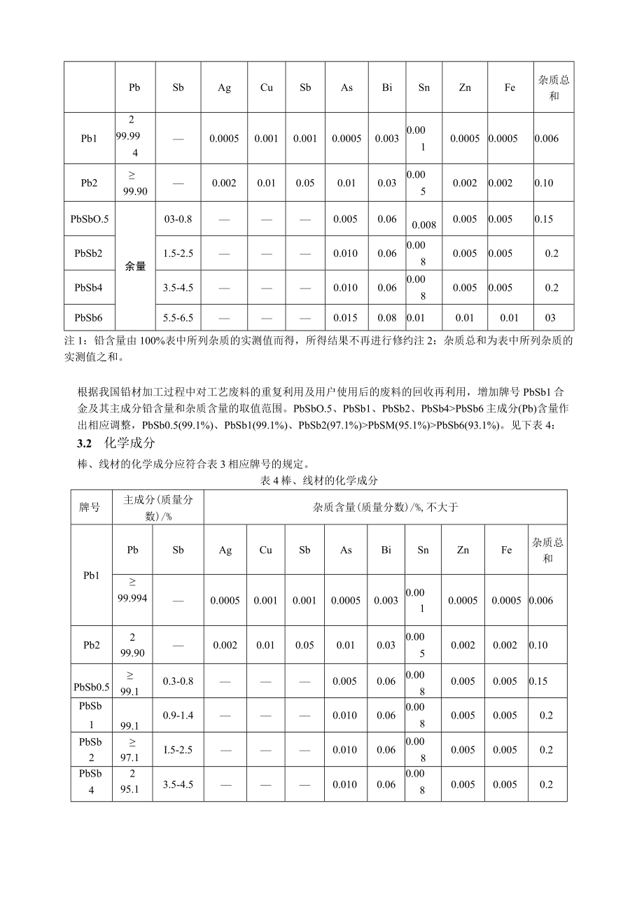 YST铅及铅锑合金棒和线材编制说明.docx_第3页