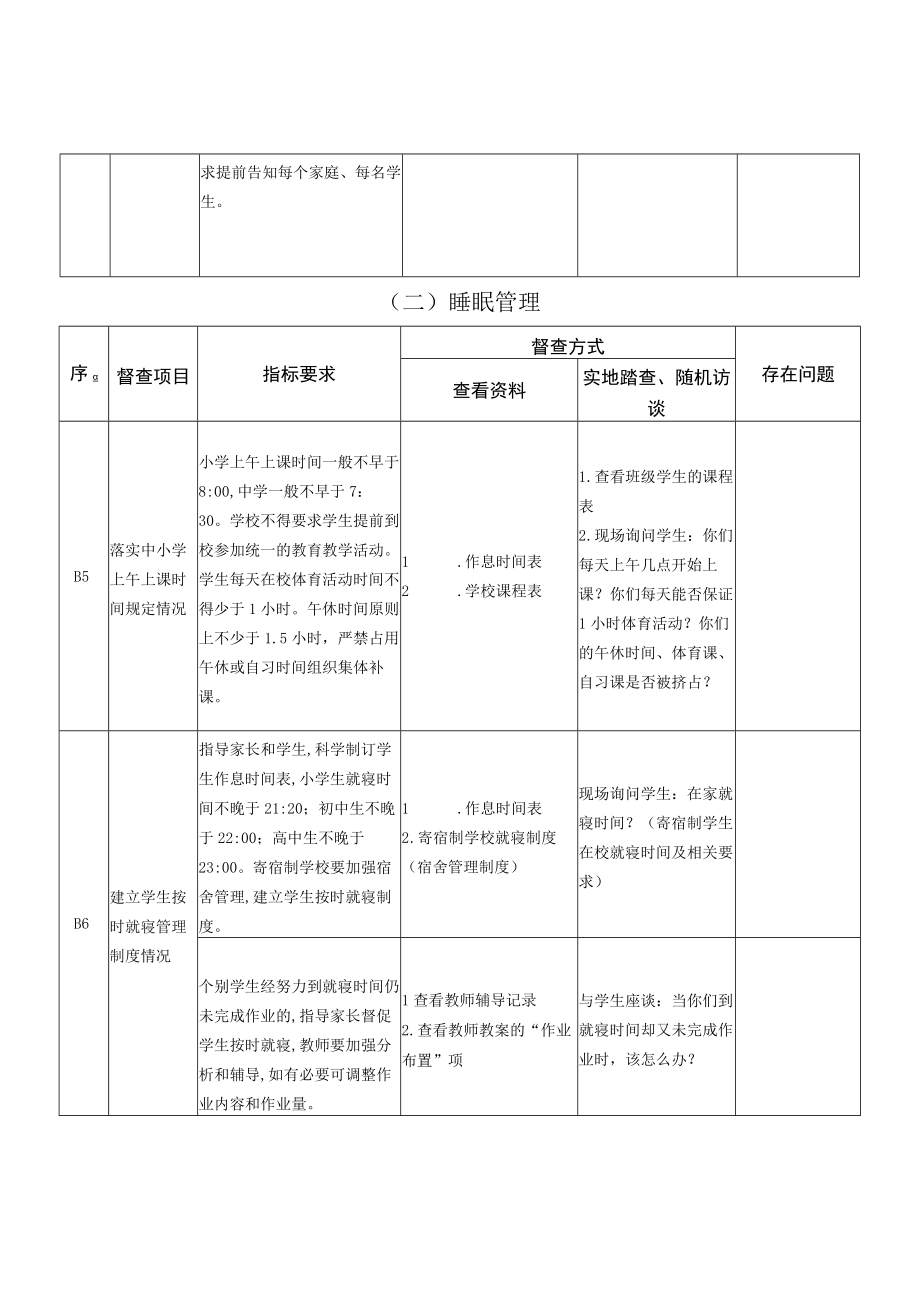 五项管理专项督导检查细则.docx_第2页