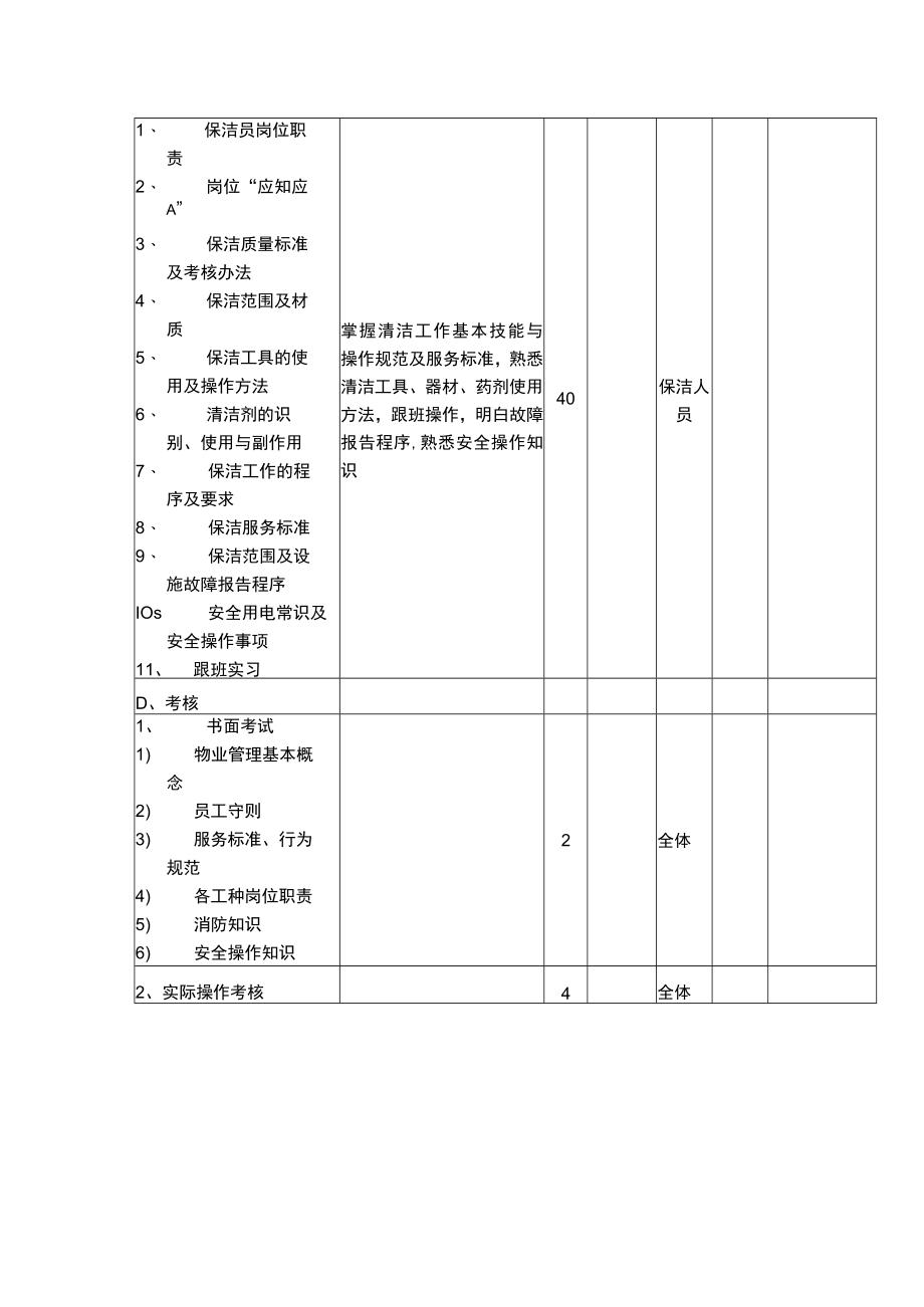 保洁培训内容(DOC32页).docx_第3页