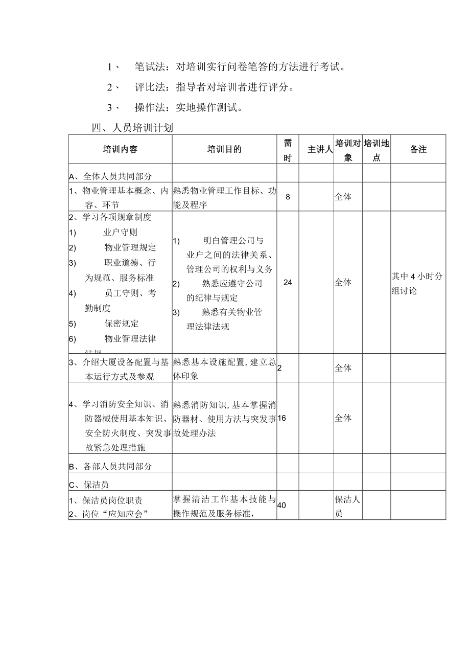 保洁培训课件.docx_第2页