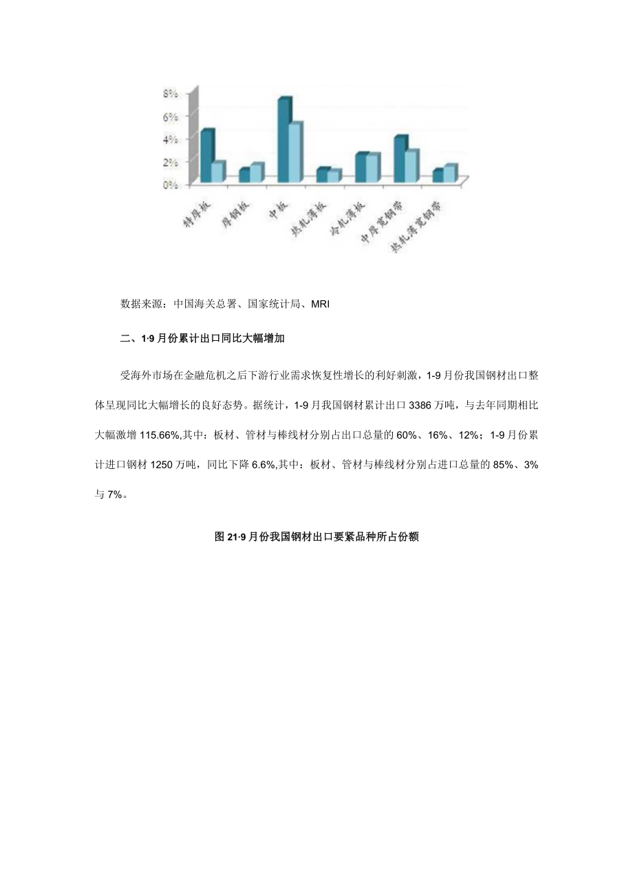 份我国钢材进出口数量变化分析.docx_第2页