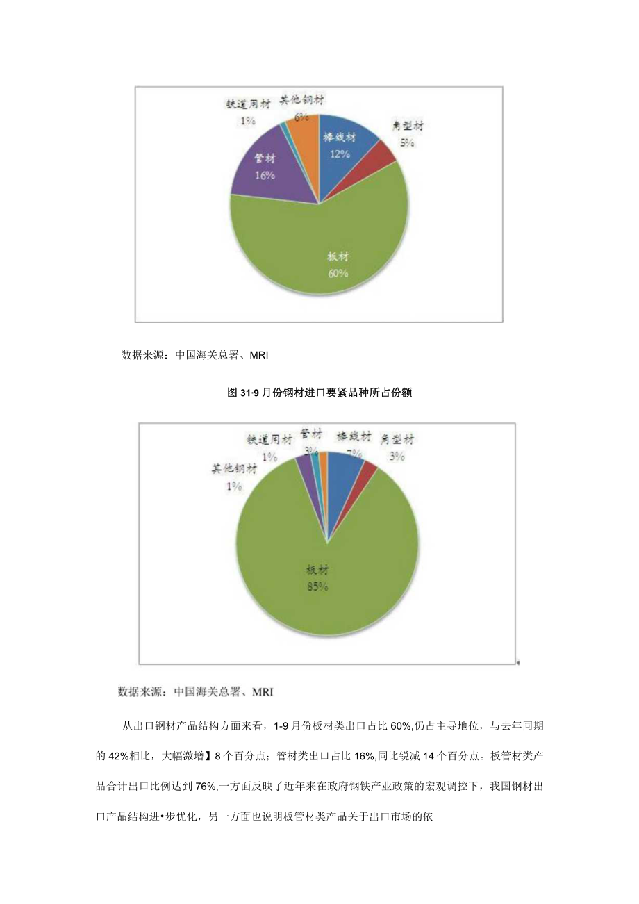 份我国钢材进出口数量变化分析.docx_第3页