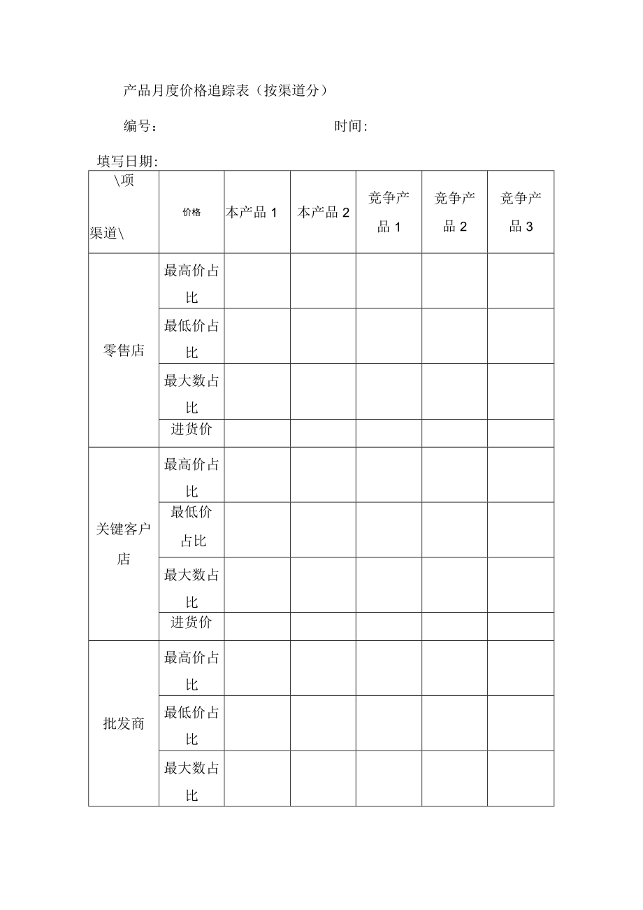 产品度价格追踪表按渠道分.docx_第2页