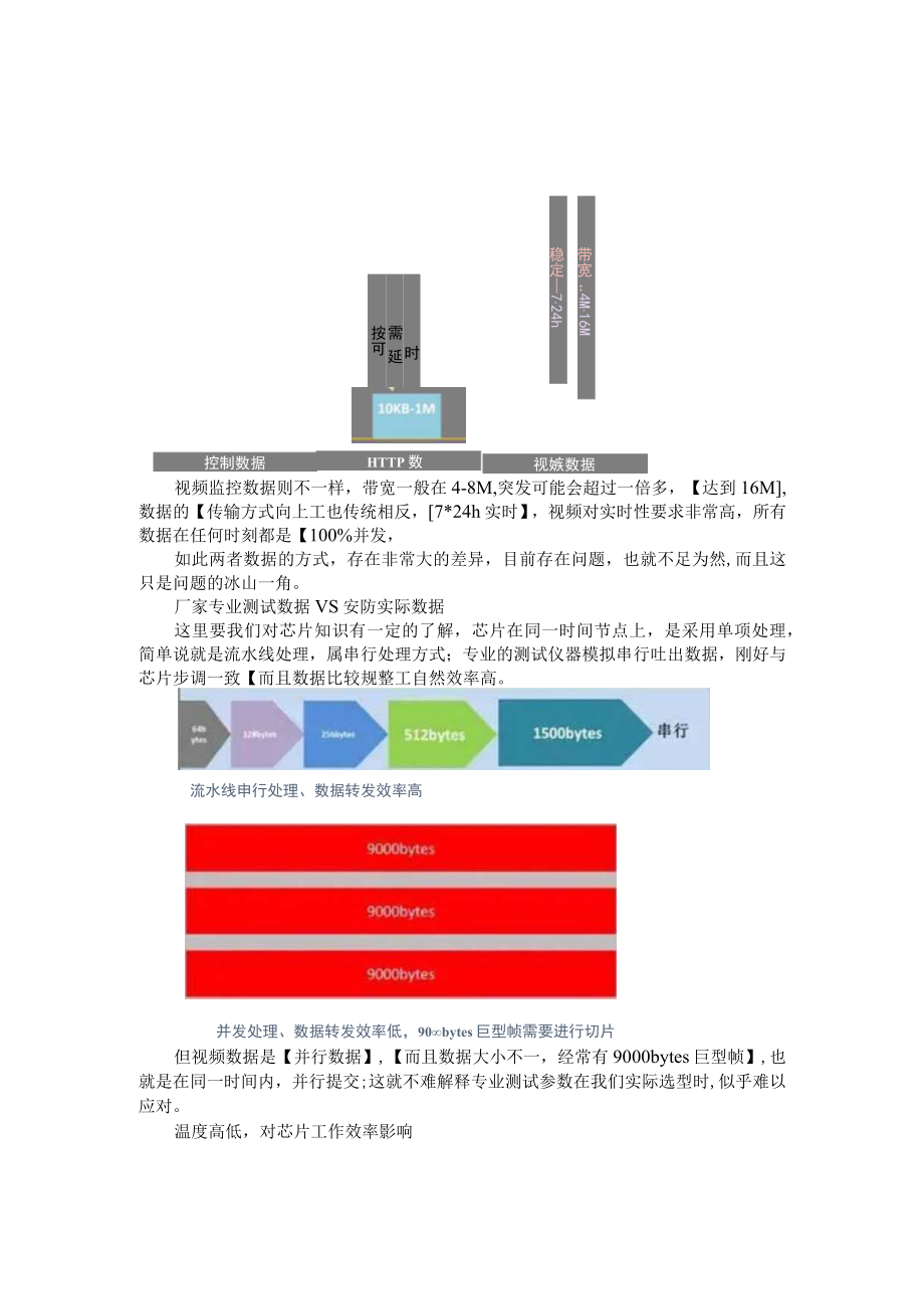 到底什么原因造成你的视频监控系统会卡顿(课件) 附视频卡顿问题网络侧问题处理方案.docx_第2页