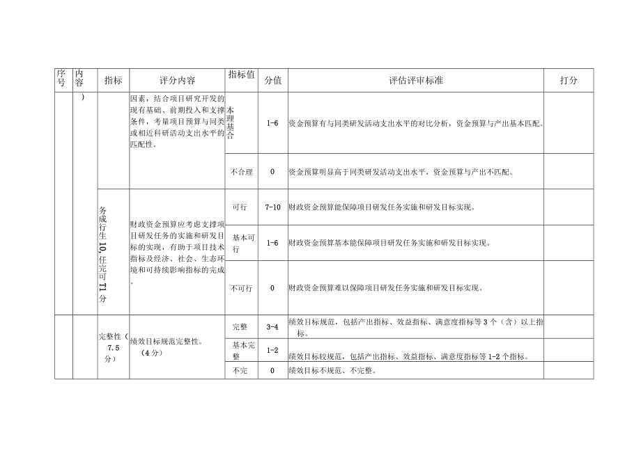 云南省科技计划项目预算评审意见表个人评审综合意见表预算评审专家组.docx_第2页