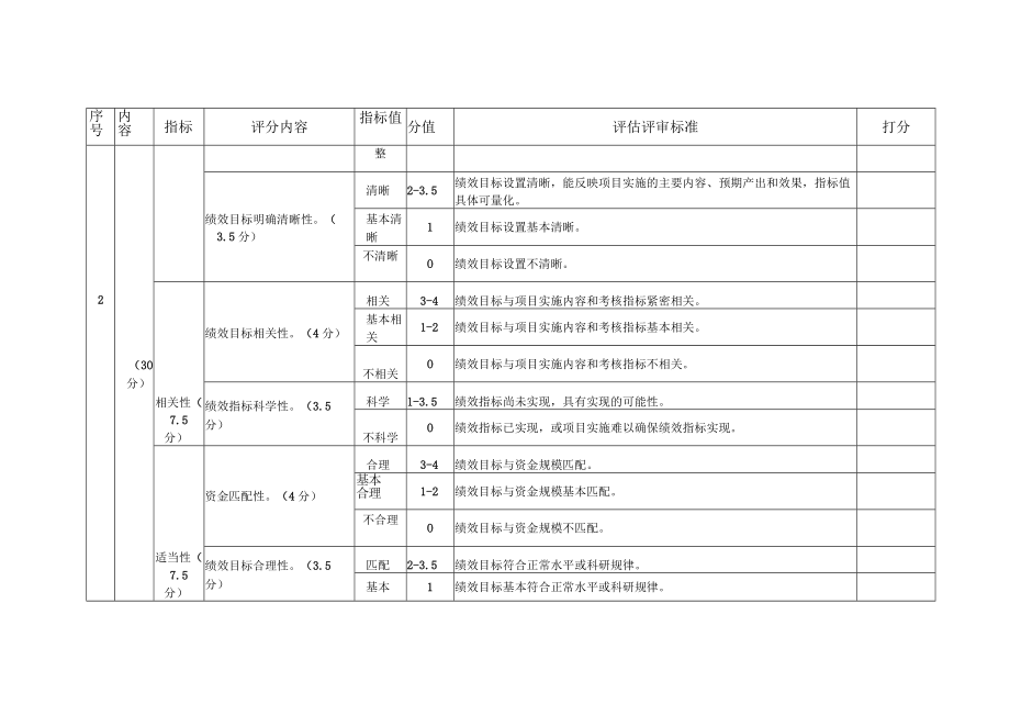 云南省科技计划项目预算评审意见表个人评审综合意见表预算评审专家组.docx_第3页