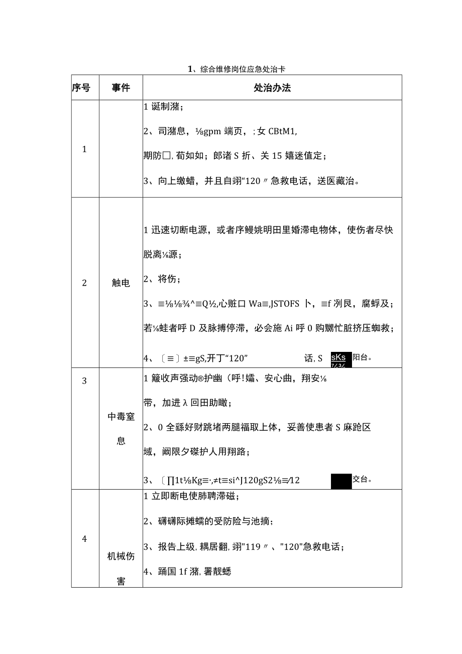 典型车间岗位应急处置告知卡.docx_第1页