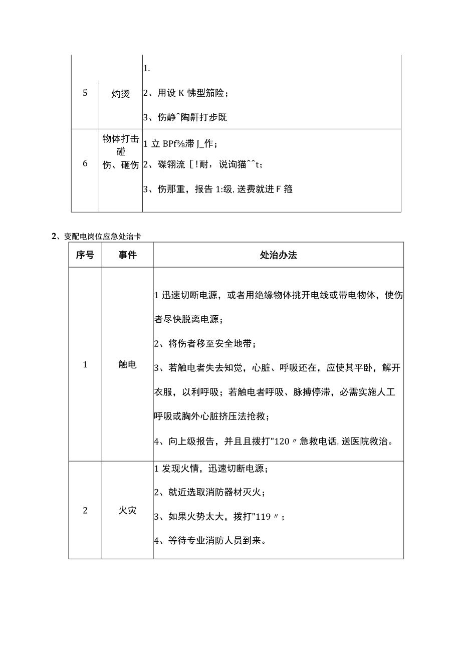 典型车间岗位应急处置告知卡.docx_第2页