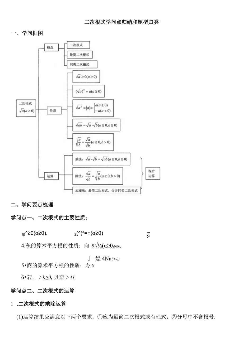 二次根式知识点归纳及题型总结精华版.docx_第1页