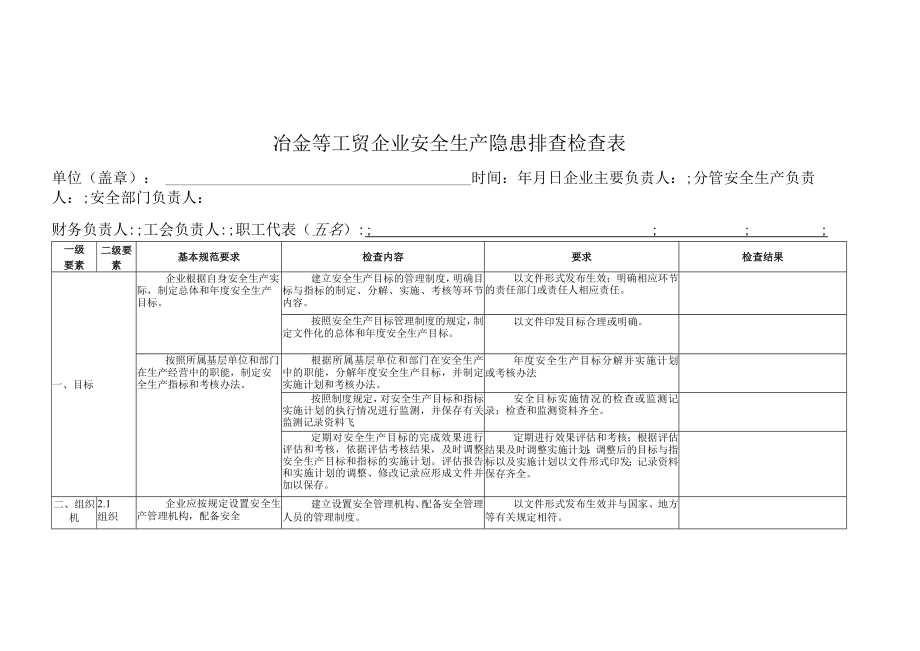 冶金等工贸企业安全生产隐患排查检查表.docx_第1页