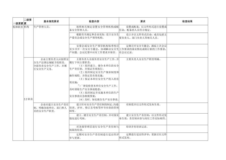 冶金等工贸企业安全生产隐患排查检查表.docx_第2页