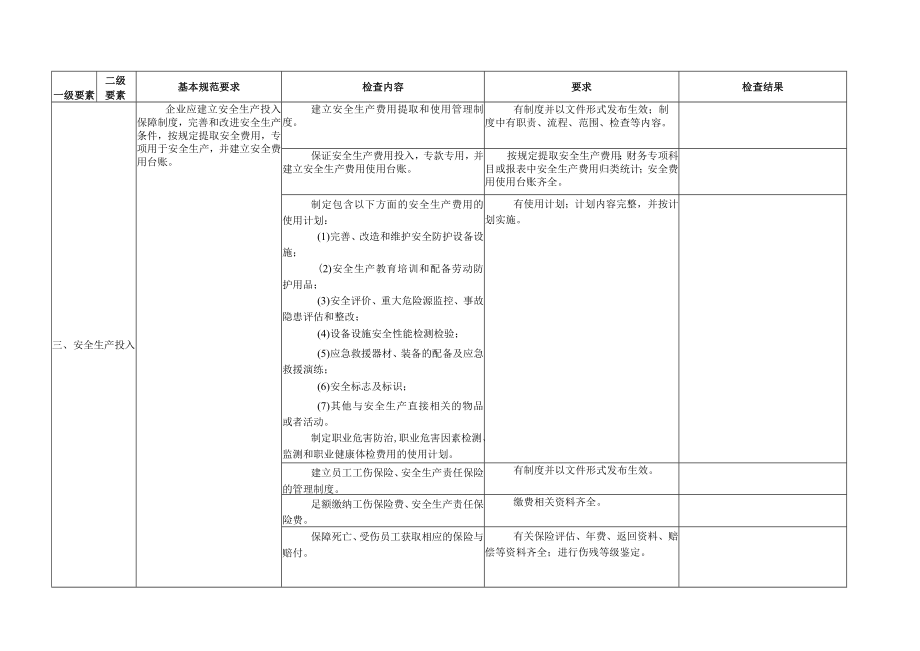 冶金等工贸企业安全生产隐患排查检查表.docx_第3页