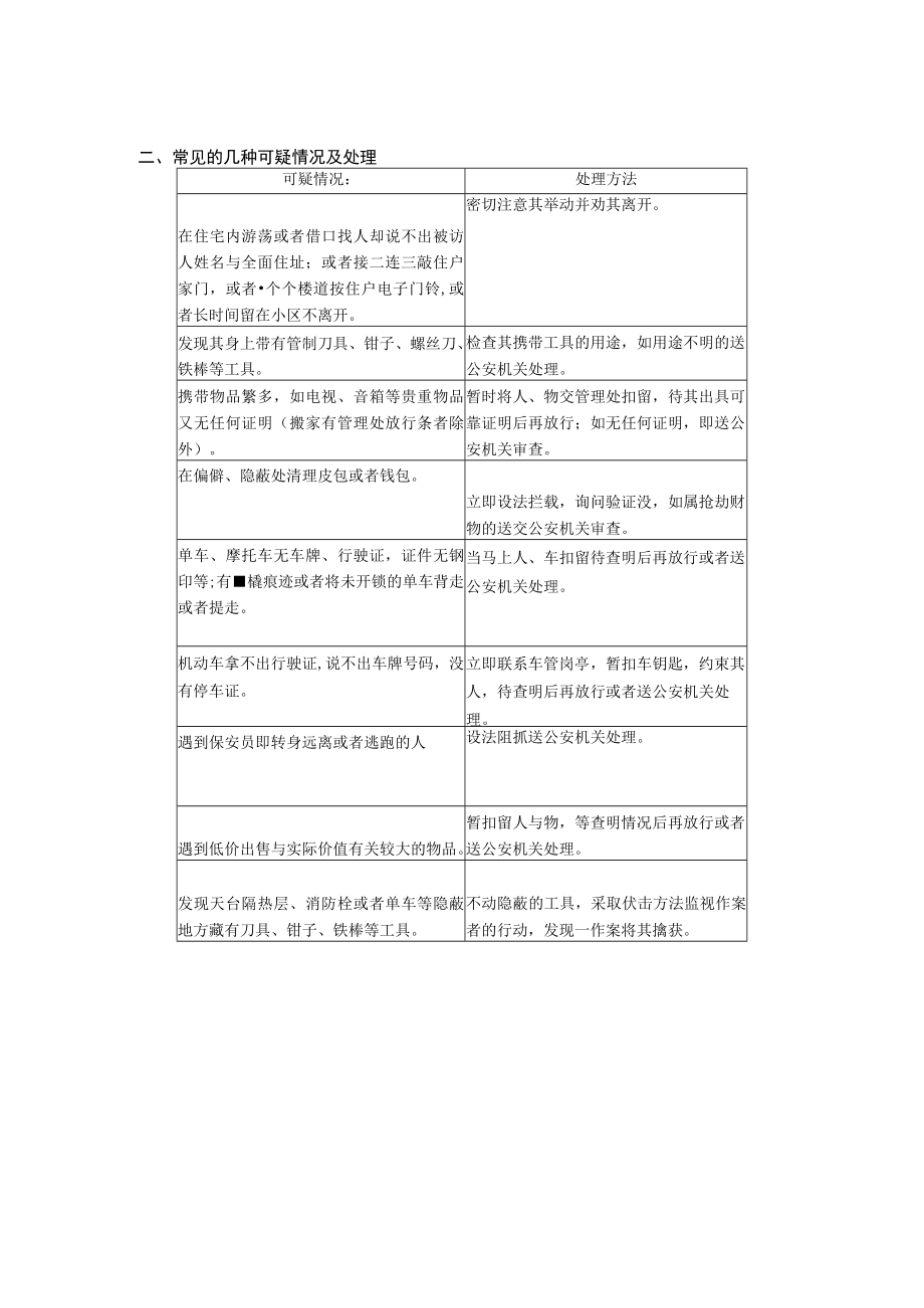 保安对工作上各种突发危急事情的处理方法管理员应急手册.docx_第2页