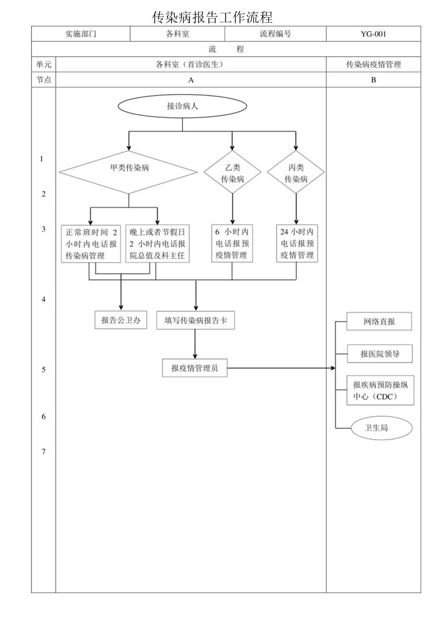 传染病报告工作流程.docx_第1页