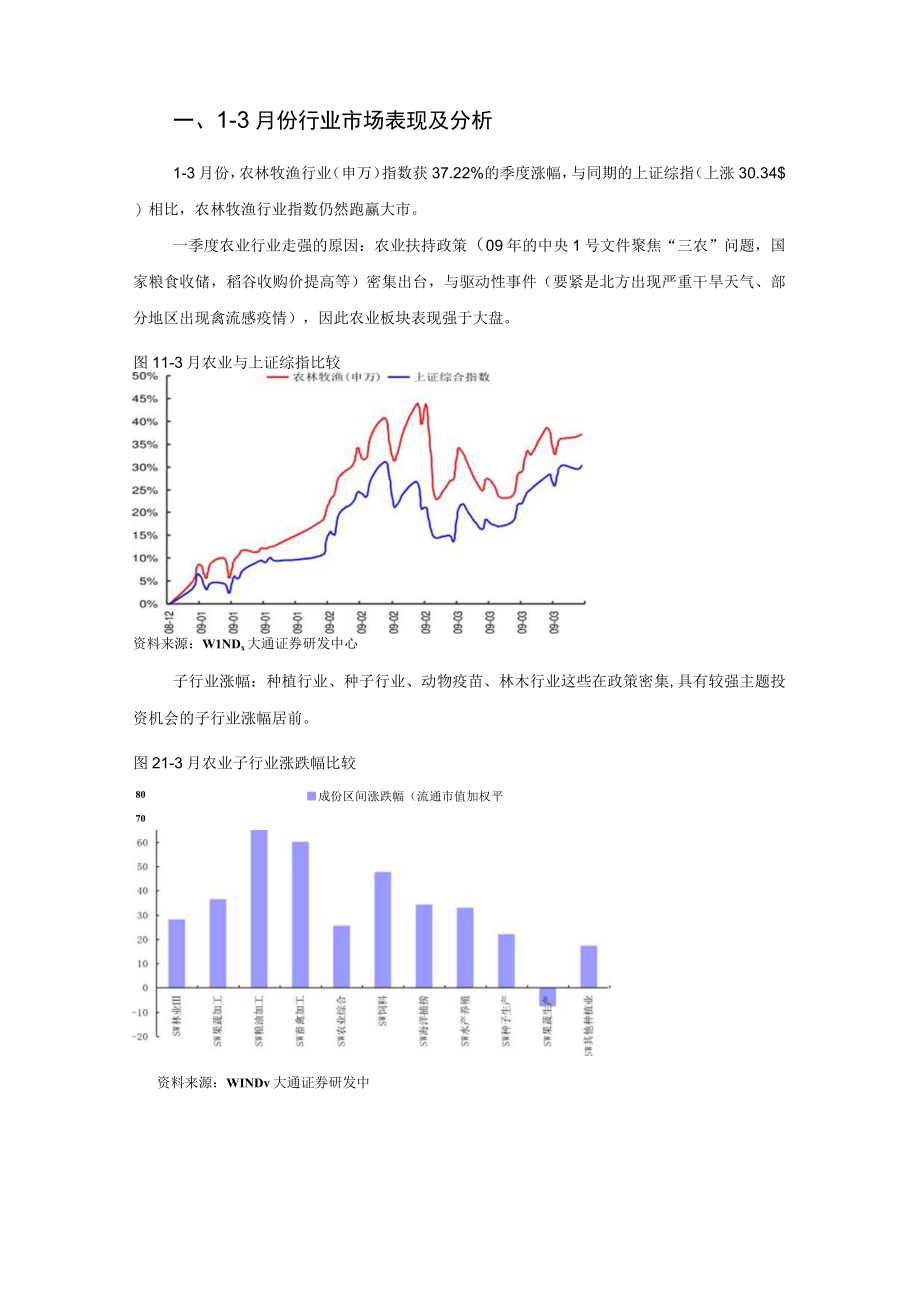 份行业市场表现及分析.docx_第2页