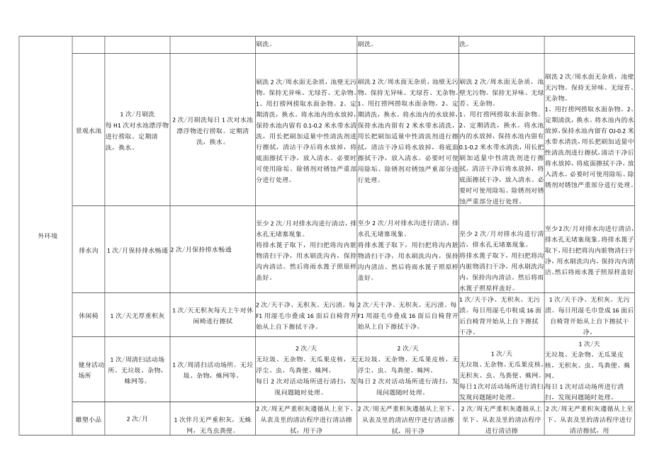 保洁精细化标准10122.docx_第2页