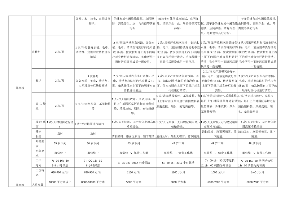 保洁精细化标准10122.docx_第3页