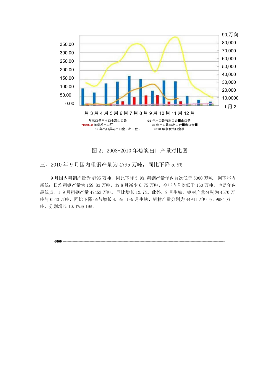 份焦炭价格将会小幅艰难上行.docx_第3页