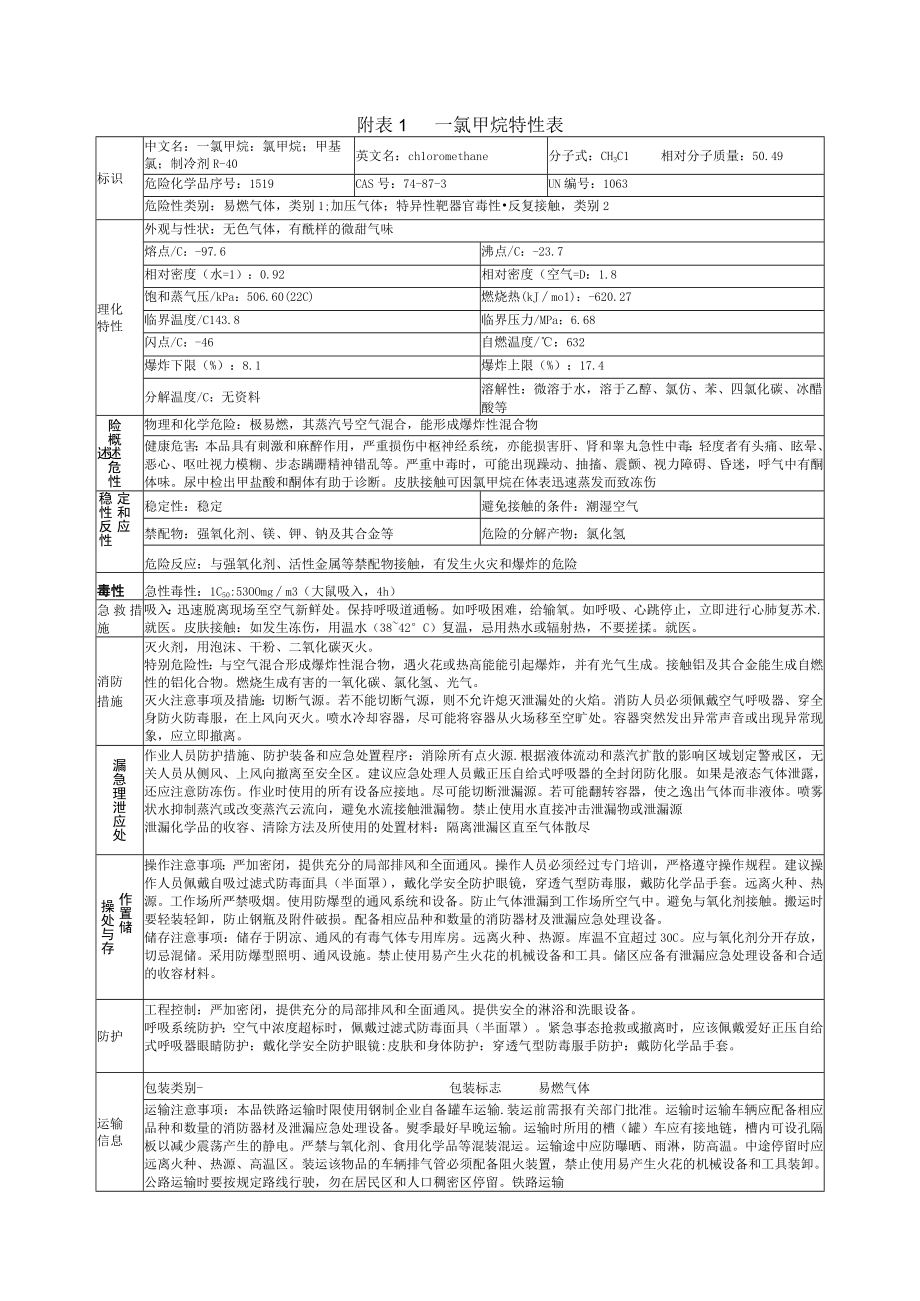 一氯甲烷特性表.docx_第1页