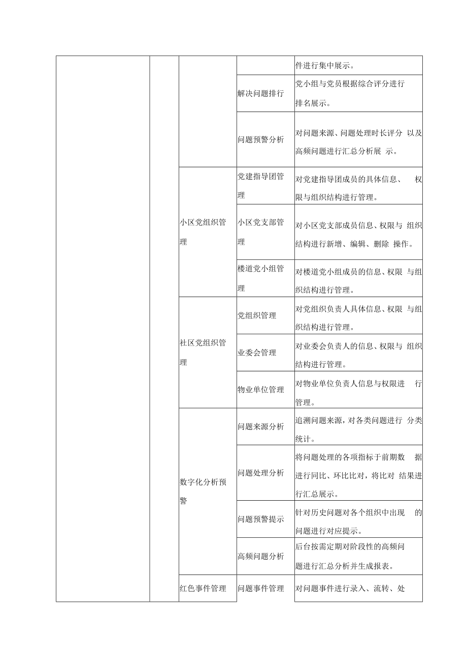 XX街道红色社区智能化平台建设项目需求.docx_第2页