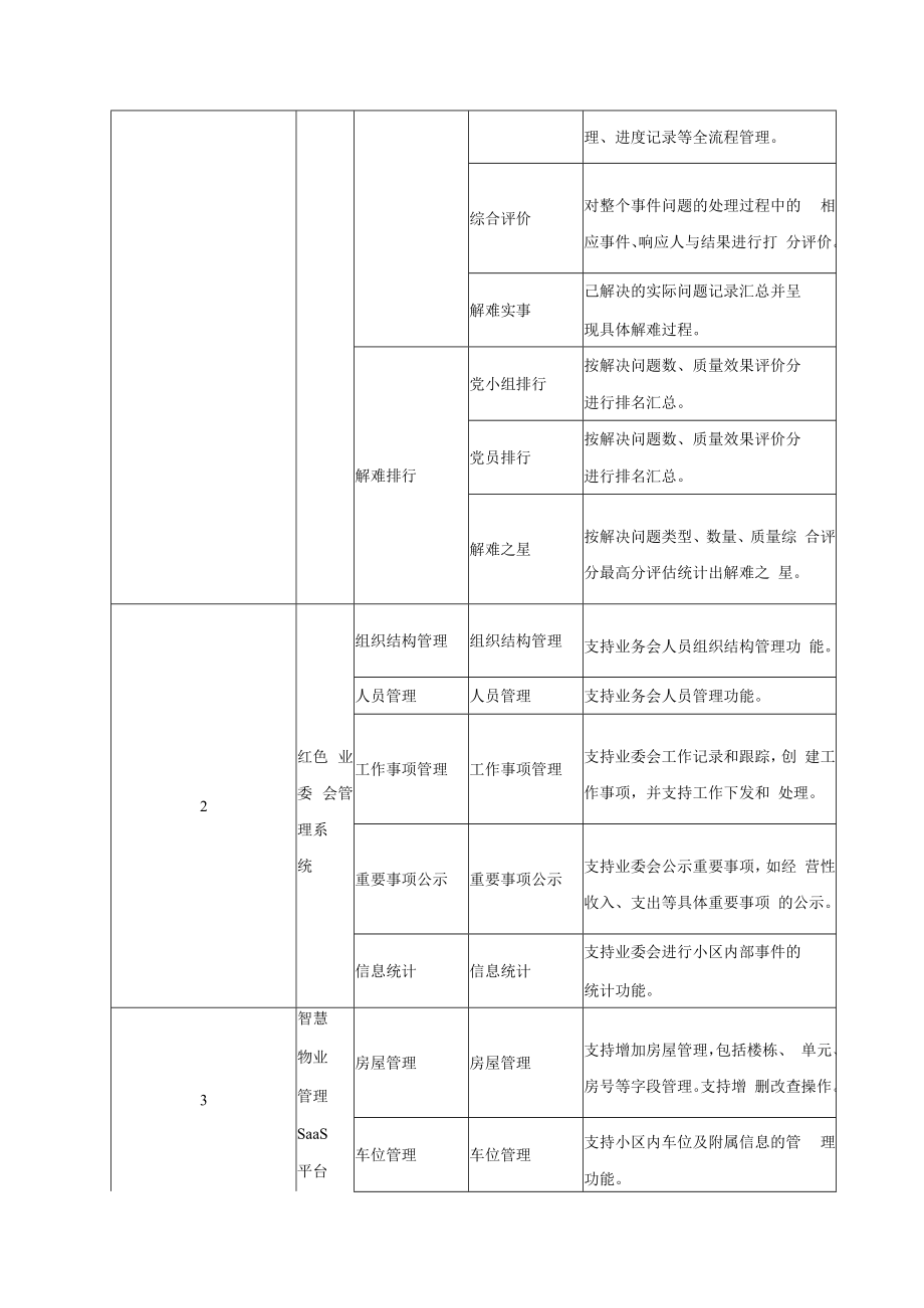 XX街道红色社区智能化平台建设项目需求.docx_第3页