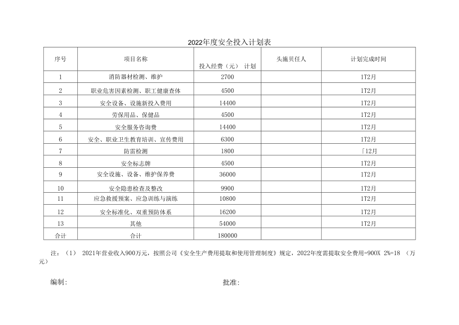 「企业制度」企业通用安全生产费用投入计划和实施方案.docx_第3页