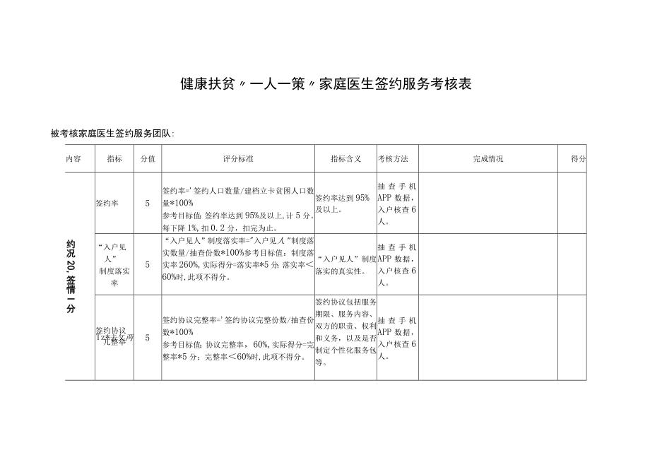 健康扶贫“一人一策”家庭医生签约服务考核表.docx_第1页