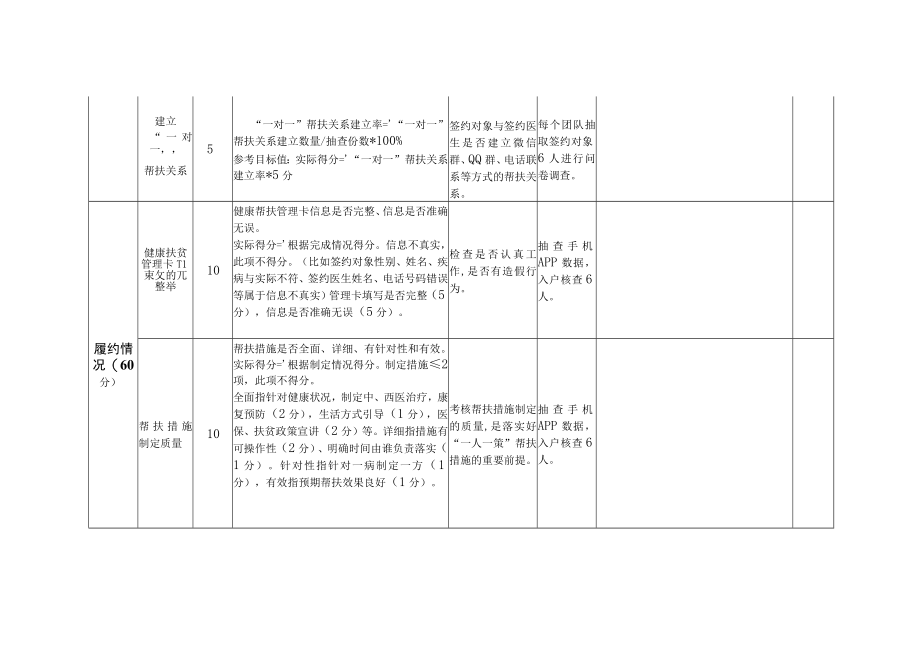 健康扶贫“一人一策”家庭医生签约服务考核表.docx_第2页