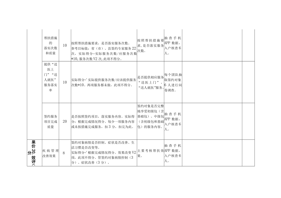 健康扶贫“一人一策”家庭医生签约服务考核表.docx_第3页