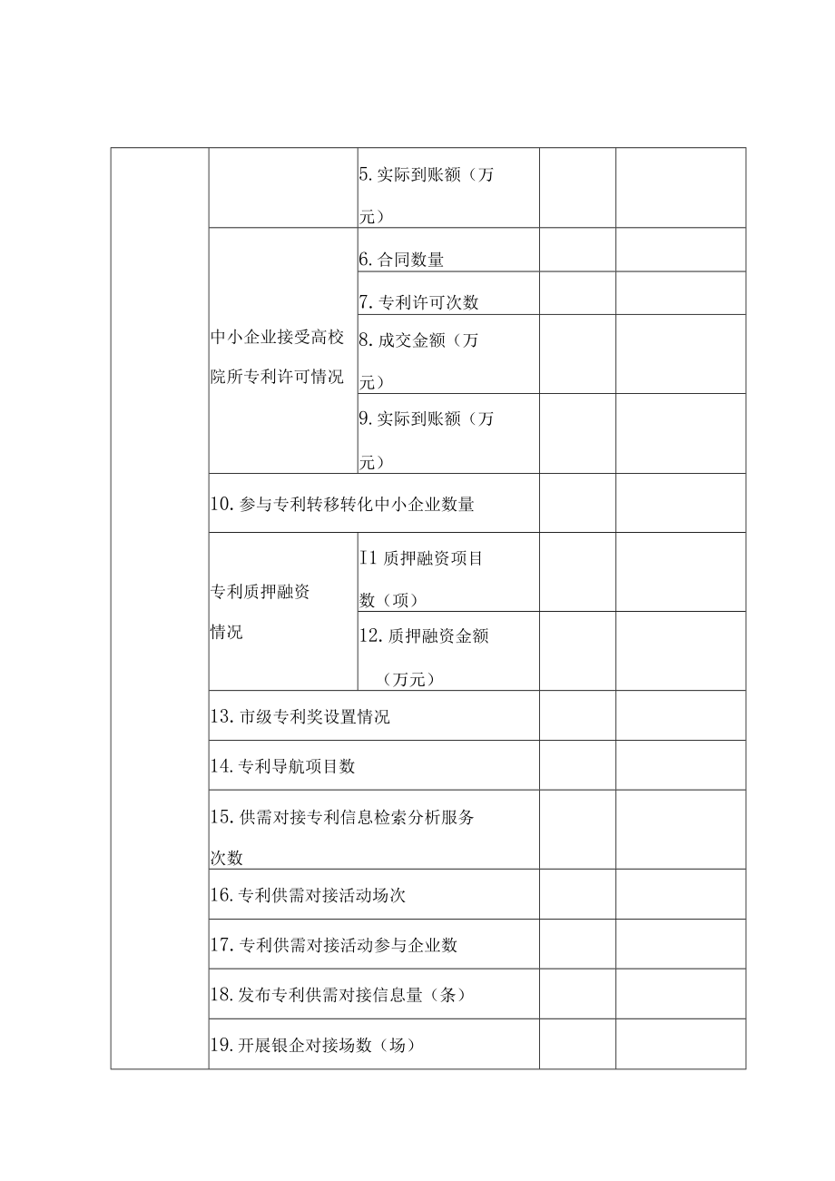 区域专利转化奖补项目申报书.docx_第3页