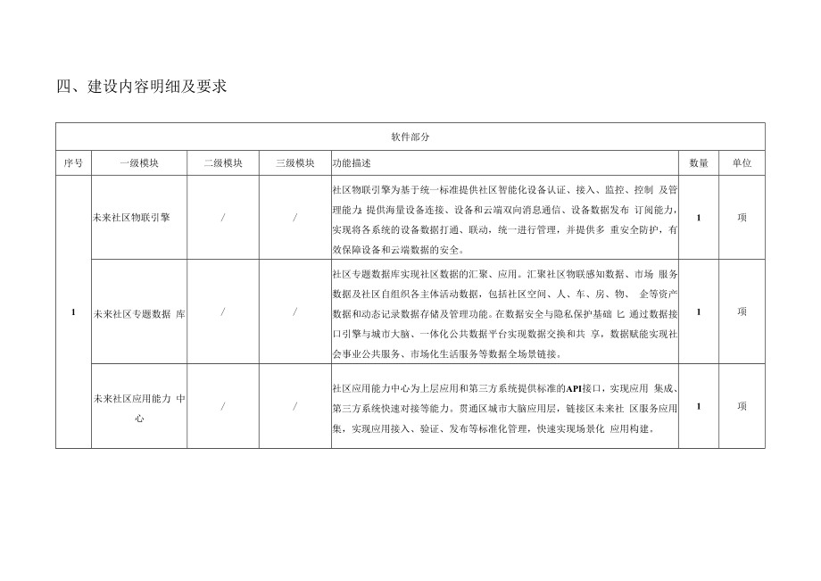 XX街道未来社区数字化建设软件平台项目需求.docx_第3页