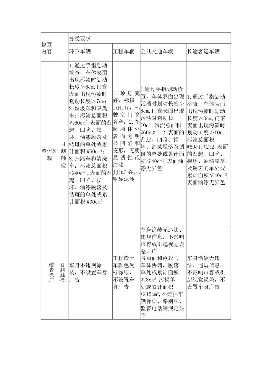 关于进一步提升本市机动车辆车容车貌的实施方案.docx_第3页