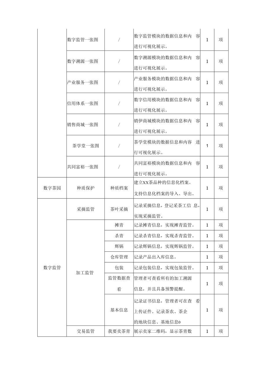 XX茶全生命周期数字化应用项目需求.docx_第3页