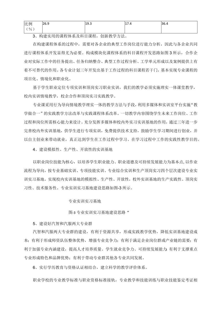 专业群及专业教学改革方案.docx_第3页