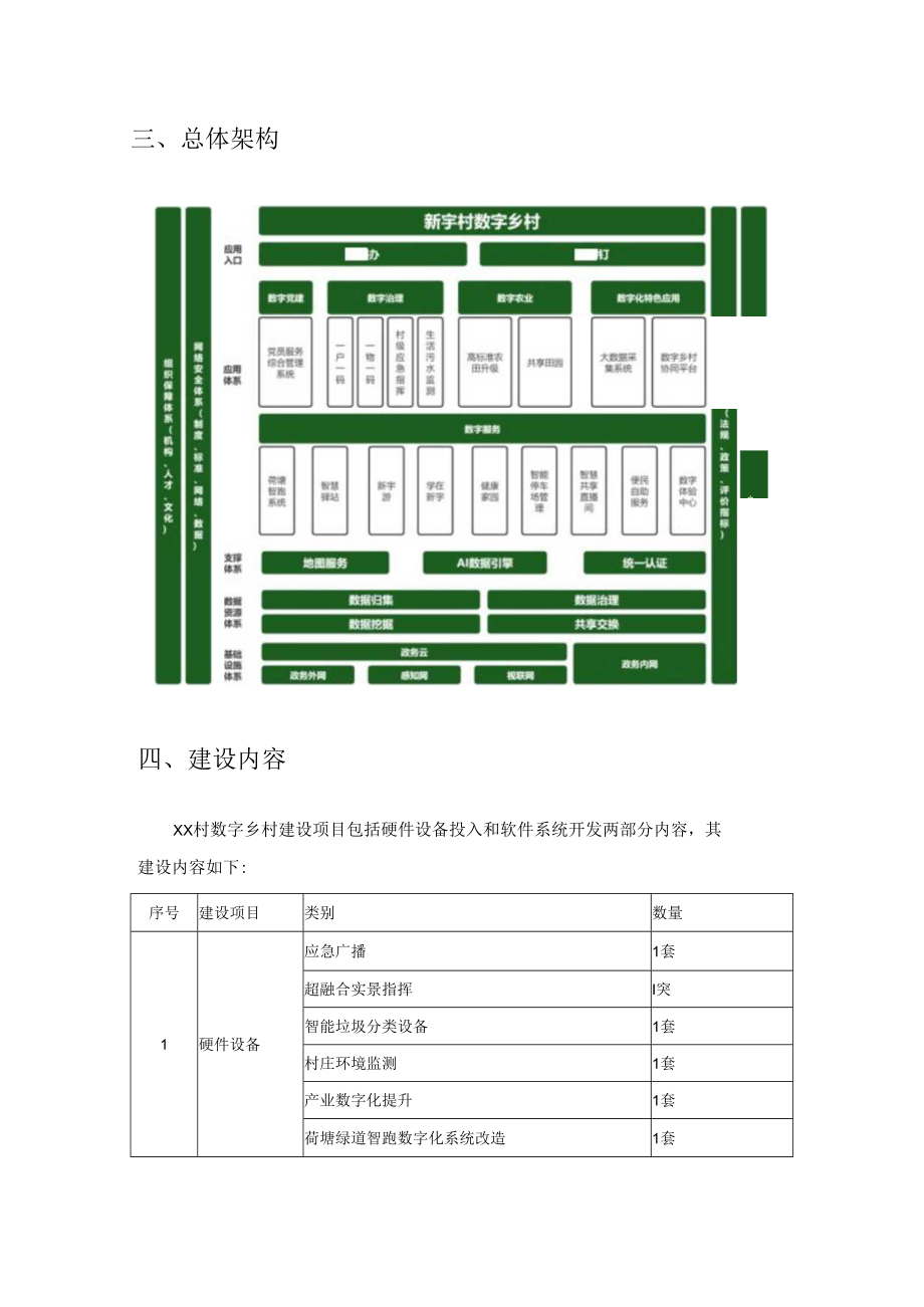 XX村数字乡村建设项目需求.docx_第3页