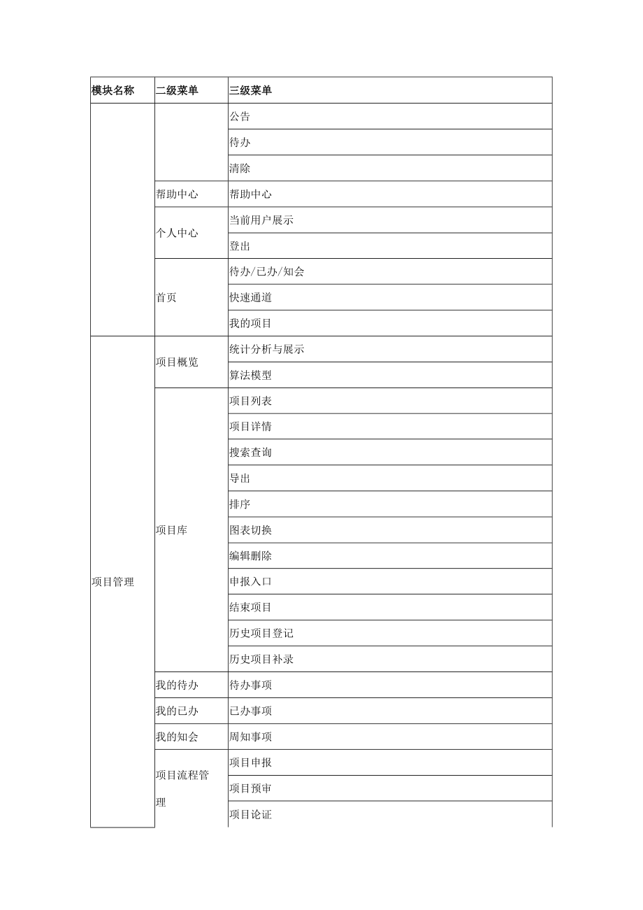 XX市投资数字化项目管理在线化项目需求.docx_第3页